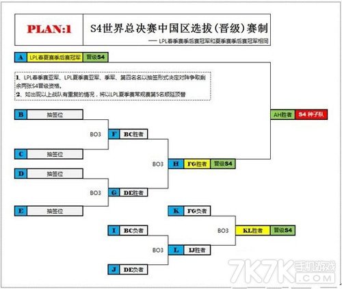 英雄联盟S4总决赛种子队竞争激烈