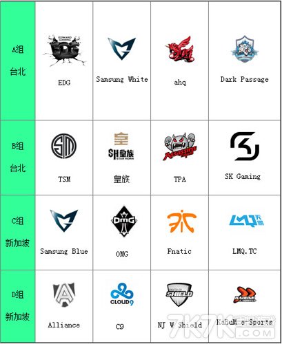 lol官网S4总决赛小组名单揭晓