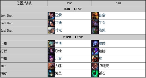 lolS4总决赛27日官网比赛战报