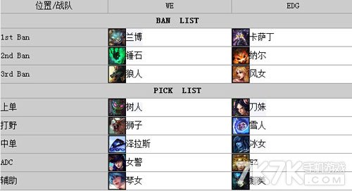 lol德玛西亚杯总决赛打野狮子建功