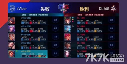 王者荣耀保级赛Sviper顺利保级