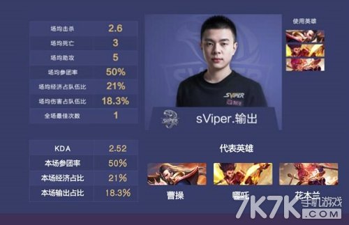 王者荣耀保级赛Sviper顺利保级